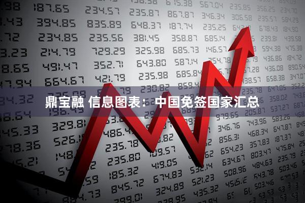 鼎宝融 信息图表：中国免签国家汇总