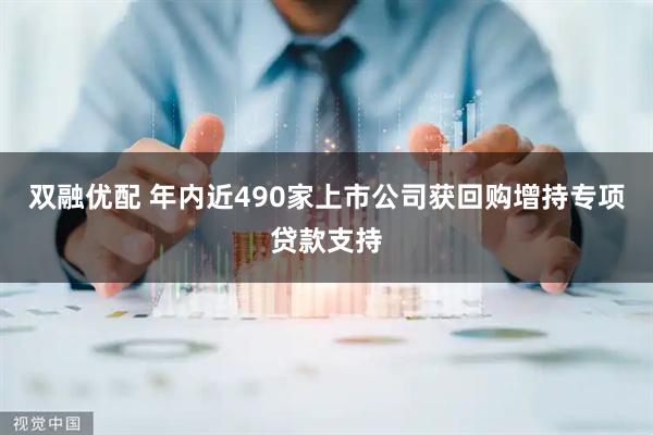 双融优配 年内近490家上市公司获回购增持专项贷款支持