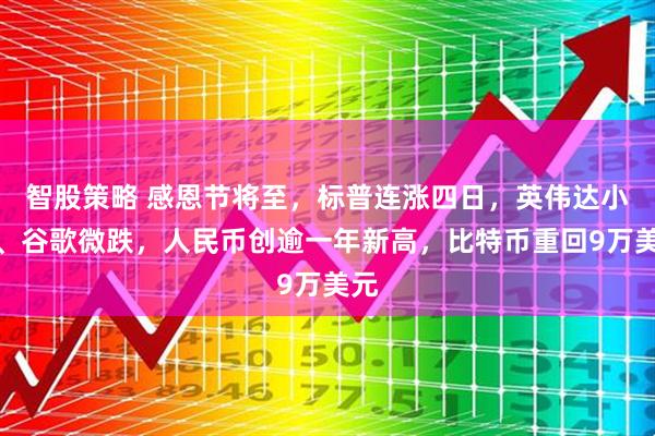 智股策略 感恩节将至,标普连涨四日,英伟达小涨、谷歌微跌,人民币创逾一年新高,比特币重回9万美元
