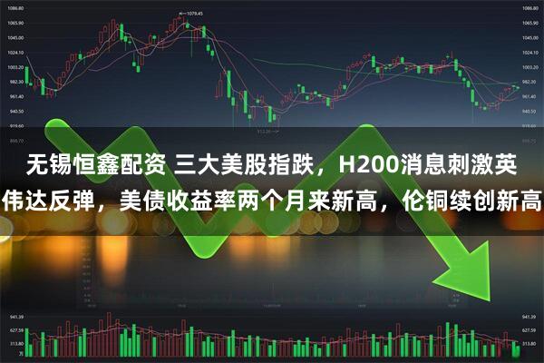 无锡恒鑫配资 三大美股指跌，H200消息刺激英伟达反弹，美债收益率两个月来新高，伦铜续创新高